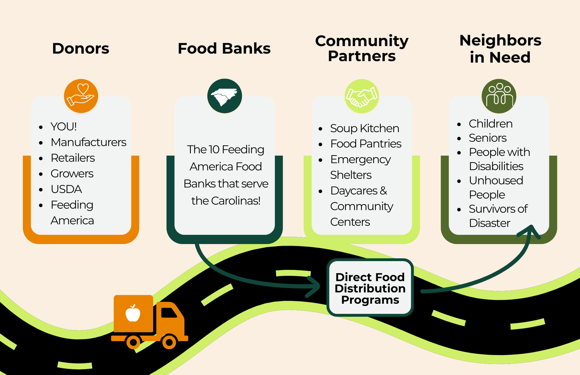 What's a Food Bank Infographic (APRVD. 10-2025)